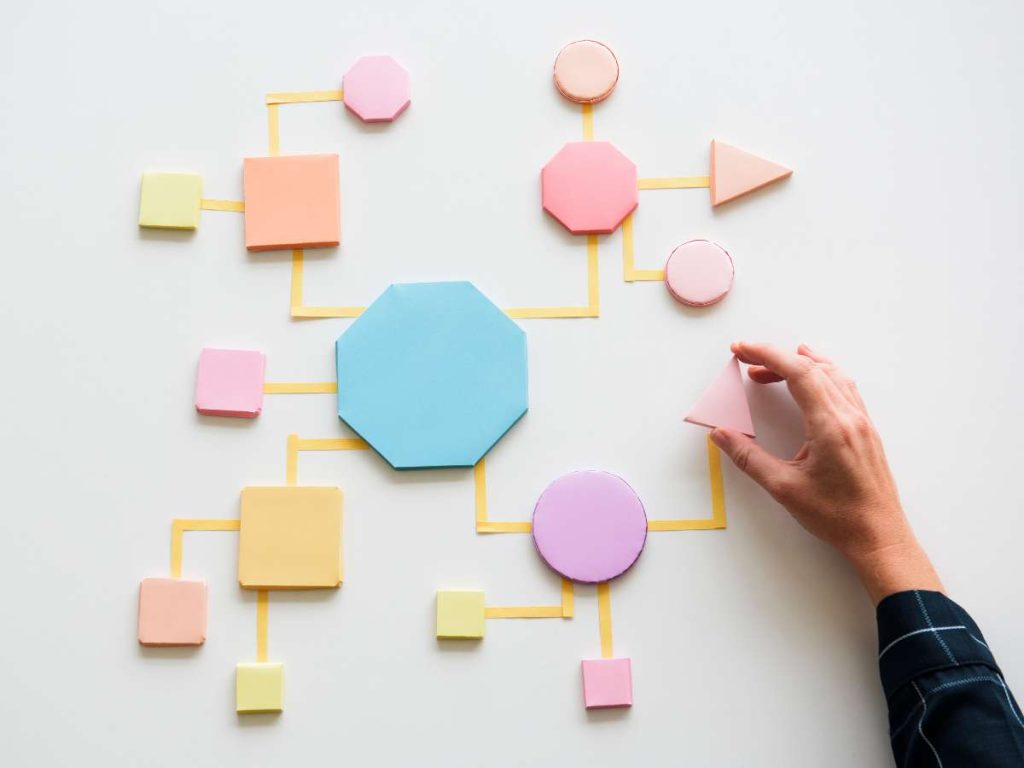 Mano che organizza elementi in un diagramma di flusso per la tesi di master su una superficie bianca.